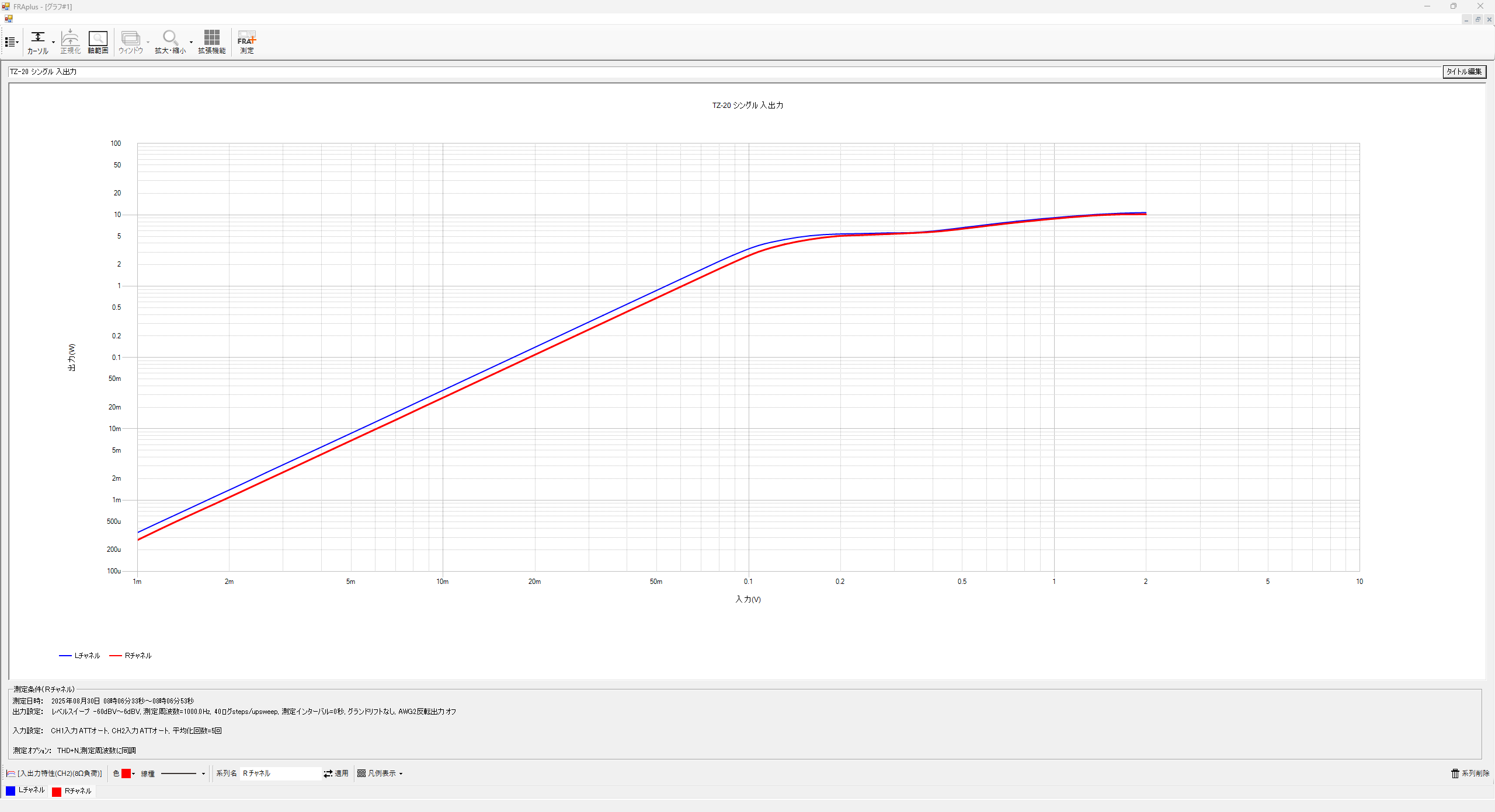 真空管アンプ | 趣味関係のメモ帳